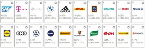 Top 20 German brands