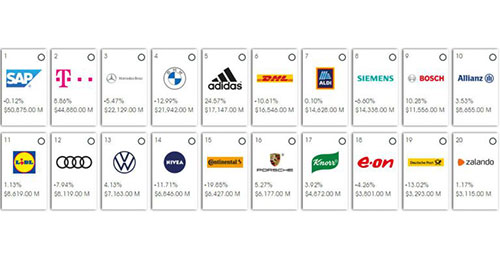 3 Valuable Brands in Germany: Any Buy or Short Selling Candidates?