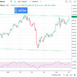 Go short in BTC? RSI suggest overbought at 10100